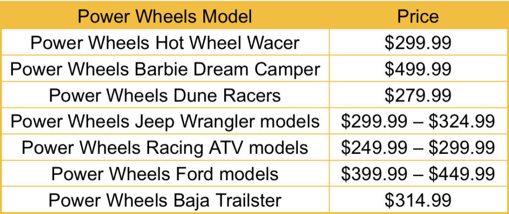 How Much Are Power Wheels?