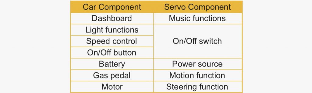 How to Convert Power Wheels to Remote Control