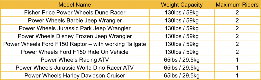 Power Wheels Weight Limit